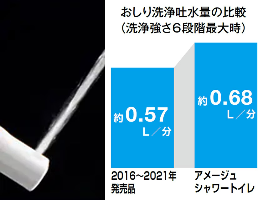 たっぷり感のある洗い心地