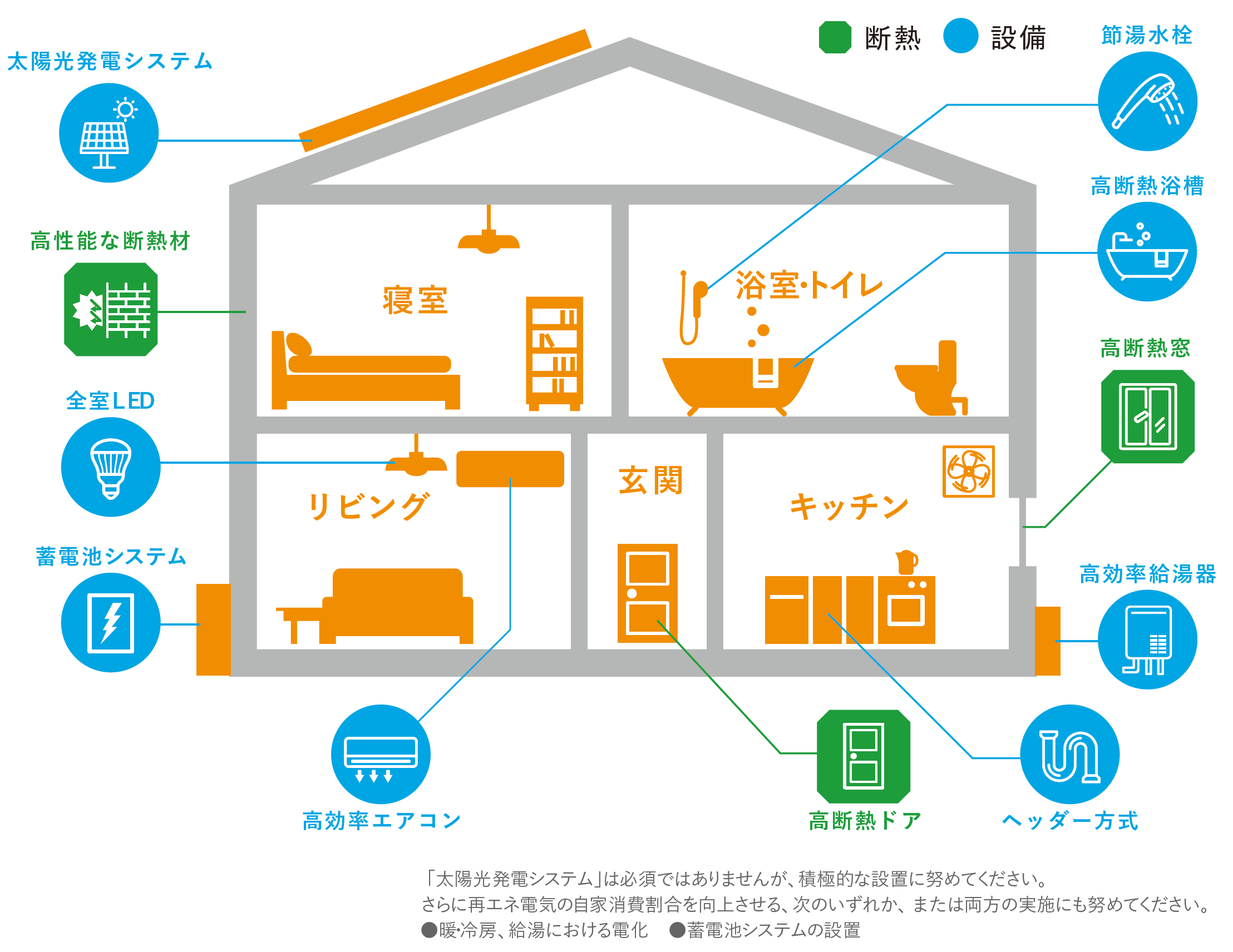 東京ゼロエミ住宅概念図